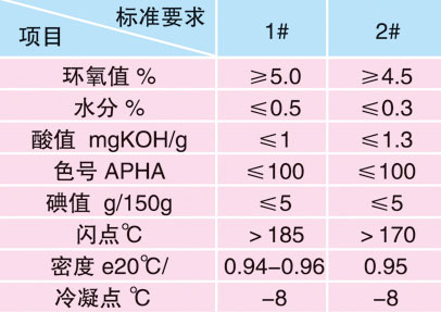 環(huán)氧脂肪酸甲酯